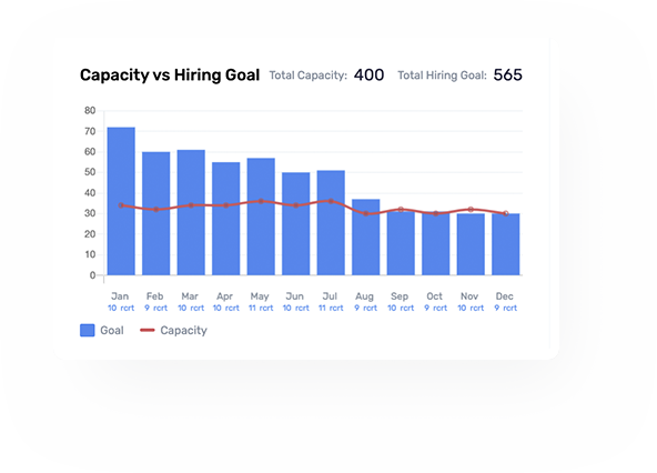 Recruiting Plan - Capacity vs Hiring Goal